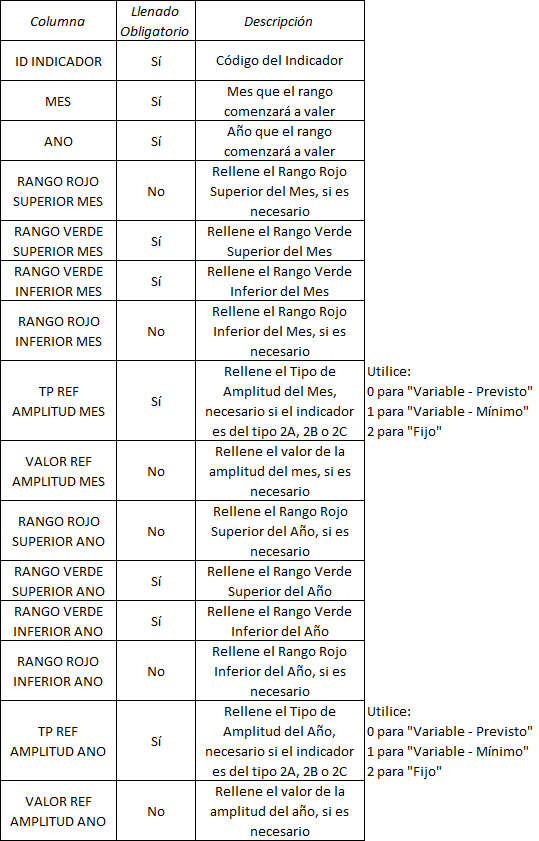 Importar Rangos de Control – Suporte